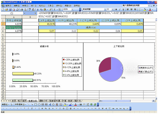 1.水里-信義鄉_坡度分析.jpg