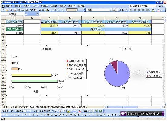 水里-塔塔加_坡度分析(001).jpg