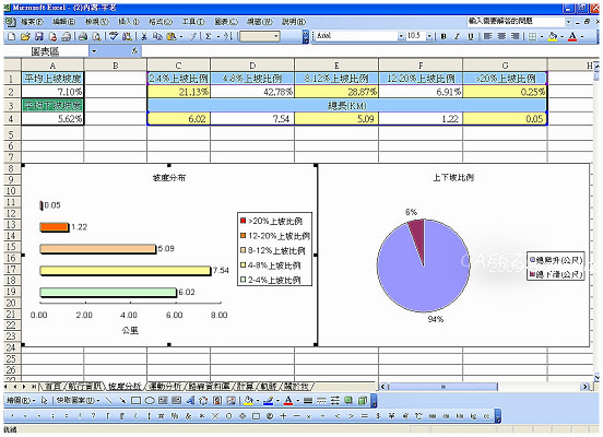 (2)內灣-宇老_坡度分析.jpg