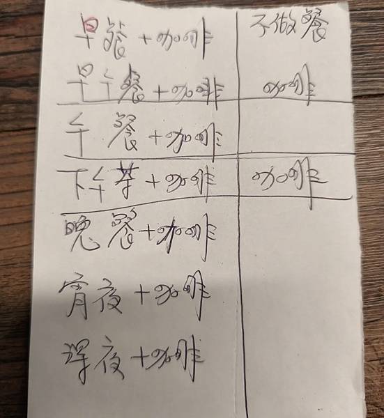 關於咖啡兩三事(六十七)咖啡館為何難經營?