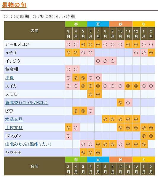 高知水果月曆2