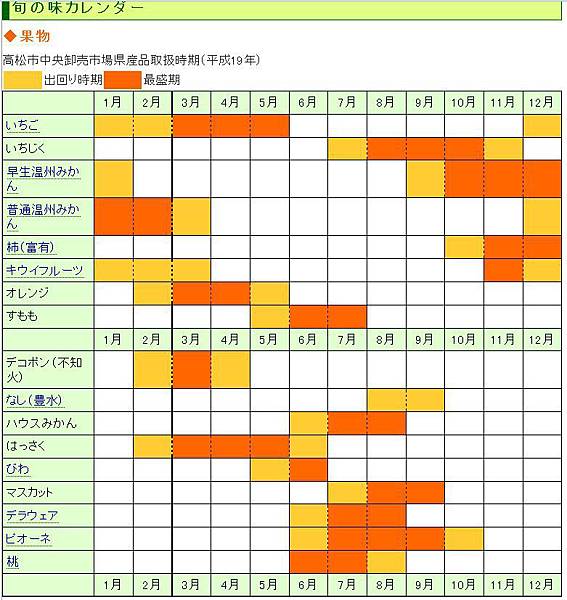 香川果物4