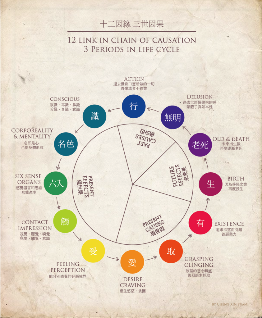 十二因緣-印刷完稿-01