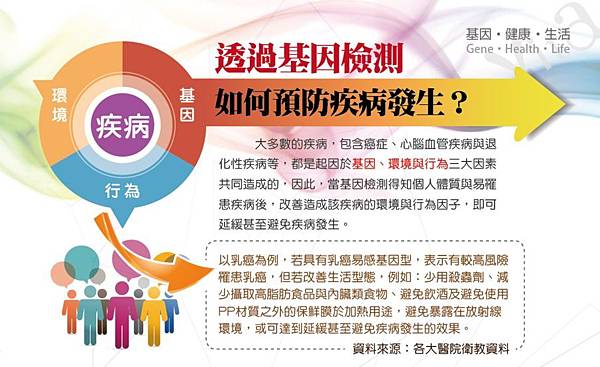透過基因檢測預防 透過基因檢測預防