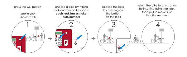 en-howtorentreturnbikespb