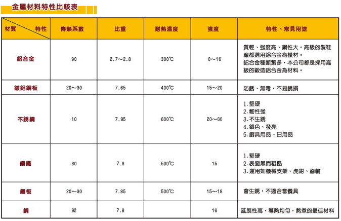 金屬材質比較表