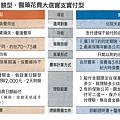 日額與實支-關於保險