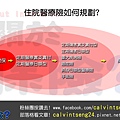 住院醫療險如何規劃 - 關於保險