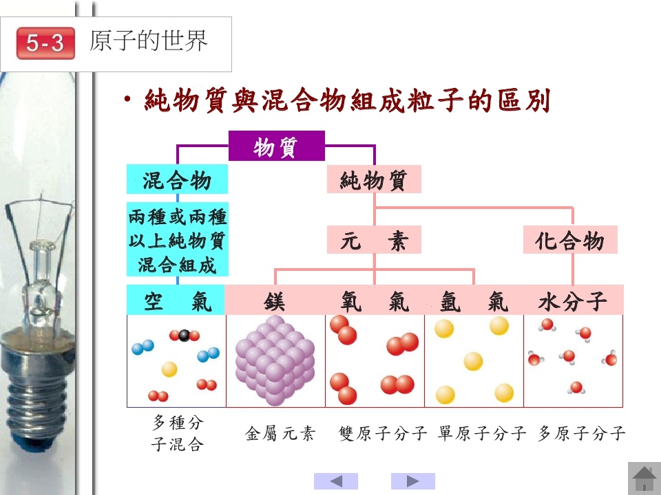 元素與化合物_page_042.jpg