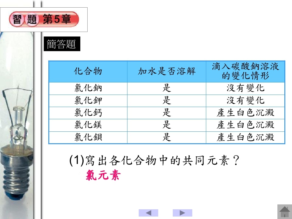 元素與化合物_page_114.jpg