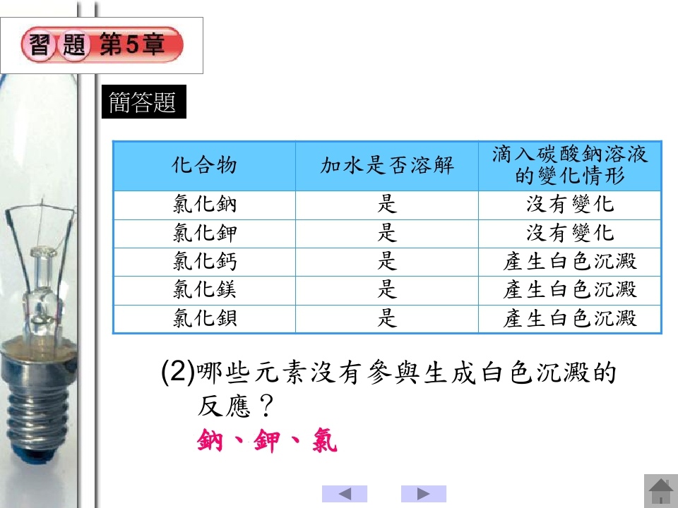 元素與化合物_page_115.jpg