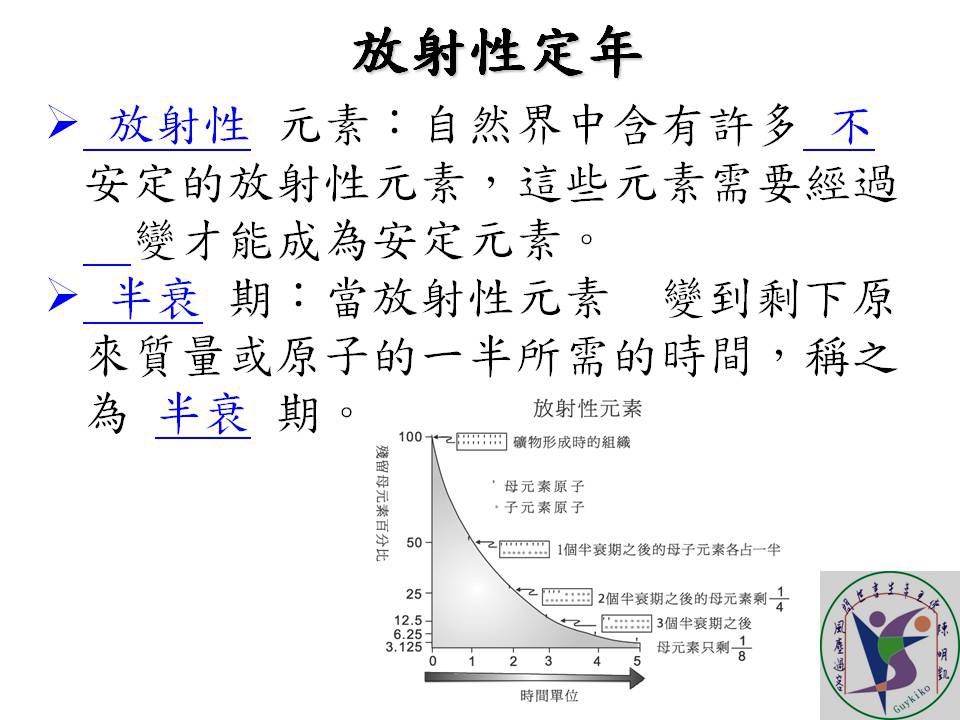 投影片5.JPG