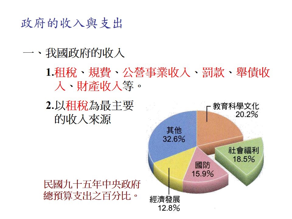 投影片9.JPG