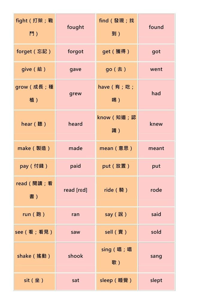 英文第二冊 不規則變化動詞的過去式 教育學習中心 痞客邦