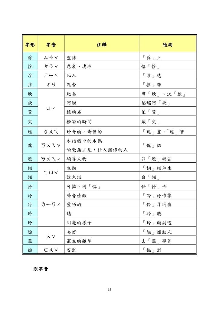 國文第四冊 我所知道的康橋 教育部 教育學習中心 痞客邦