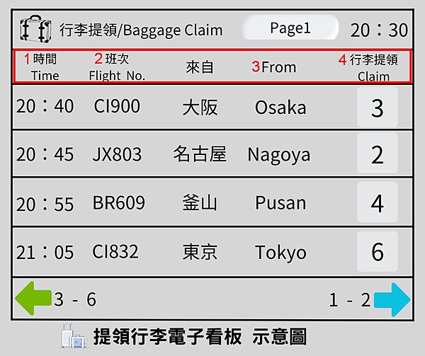 行李電子看板示意圖3