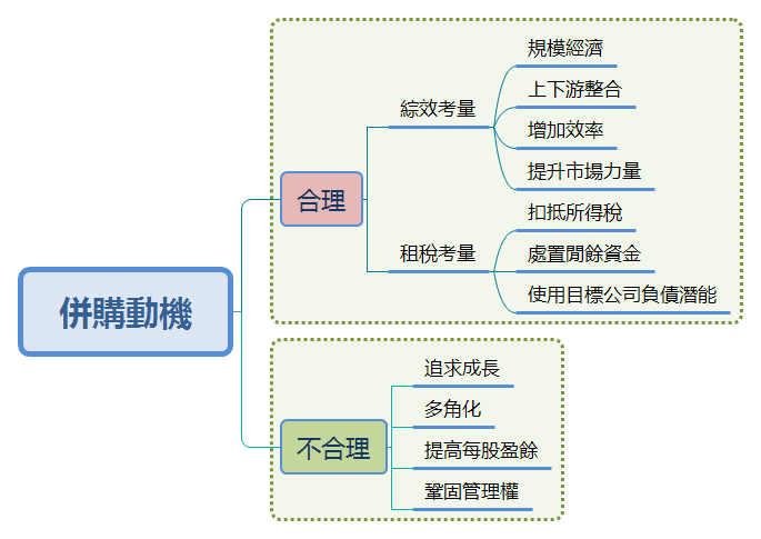 併購動機.png