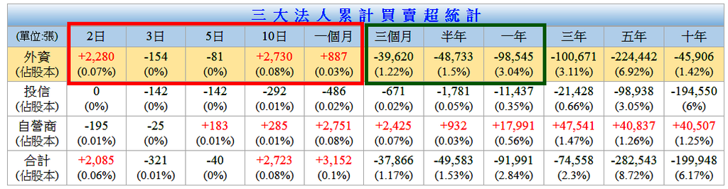 正新(2015)法人買賣超.PNG