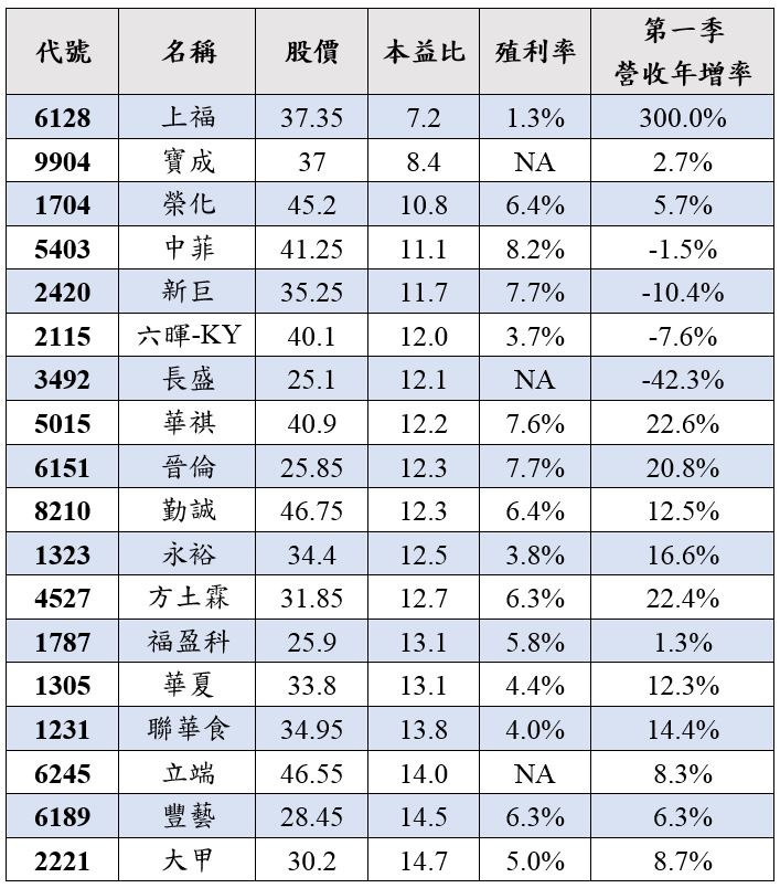 小資族穩健銅板股.JPG