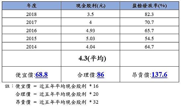 和碩 4938 近五年新低價 價值浮現還是價值陷阱 股海老牛 痞客邦