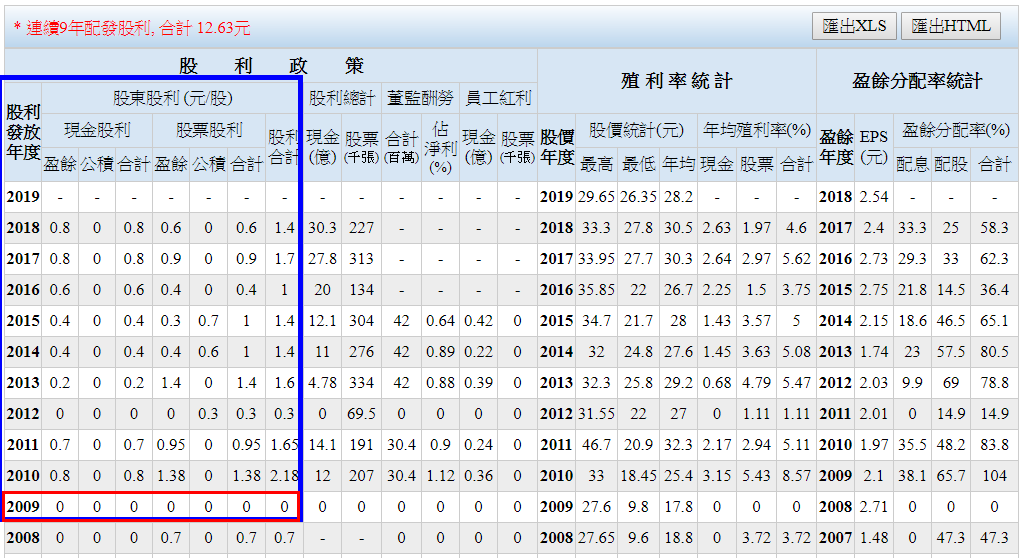 歷年股利(修).png