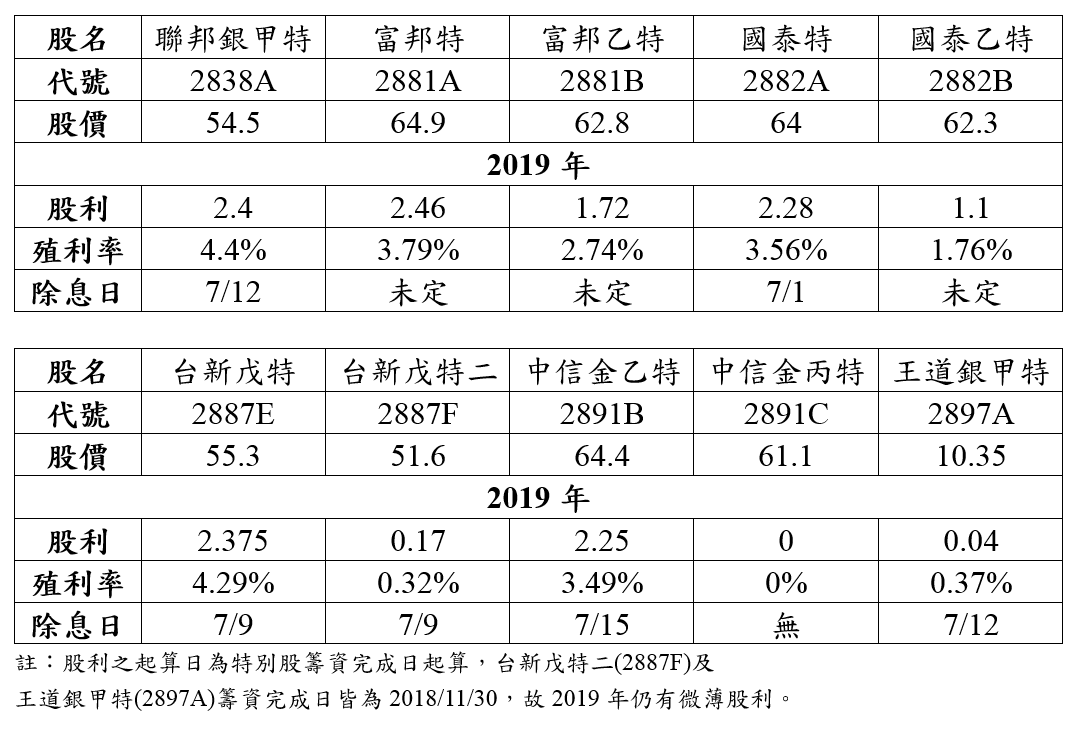 2019年金融特別股股利.PNG