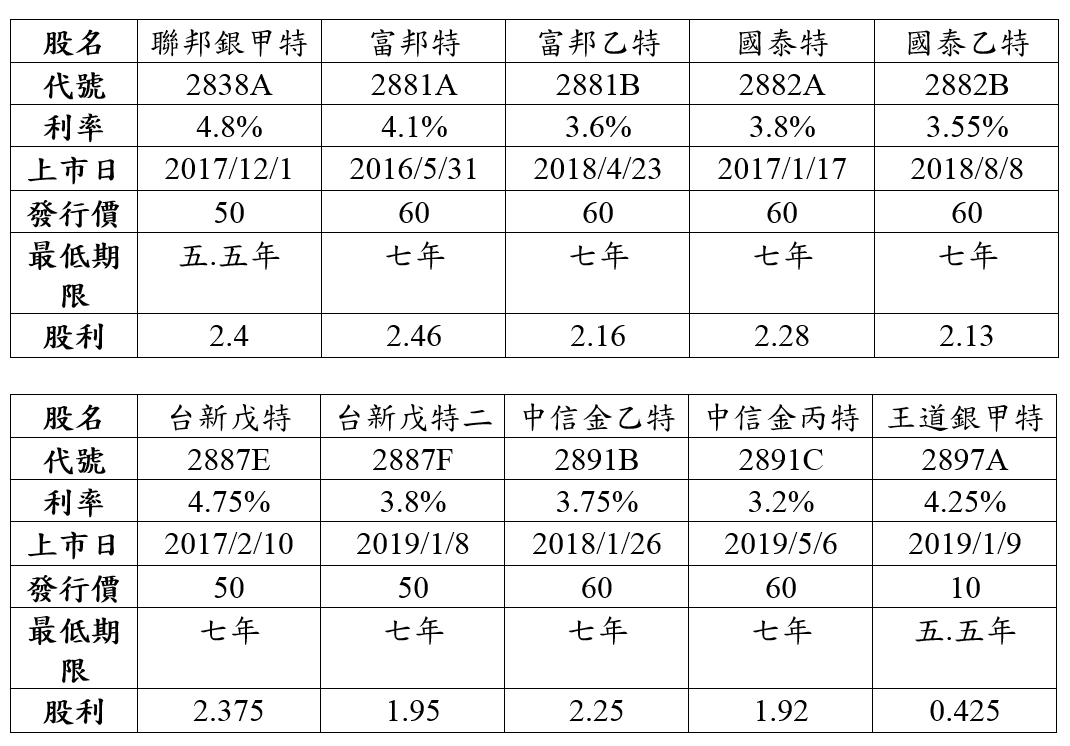 10檔金融特別股介紹.PNG