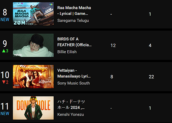 2024 日音新曲 YOUTUBE 2024 日音新曲 YOUTUBE