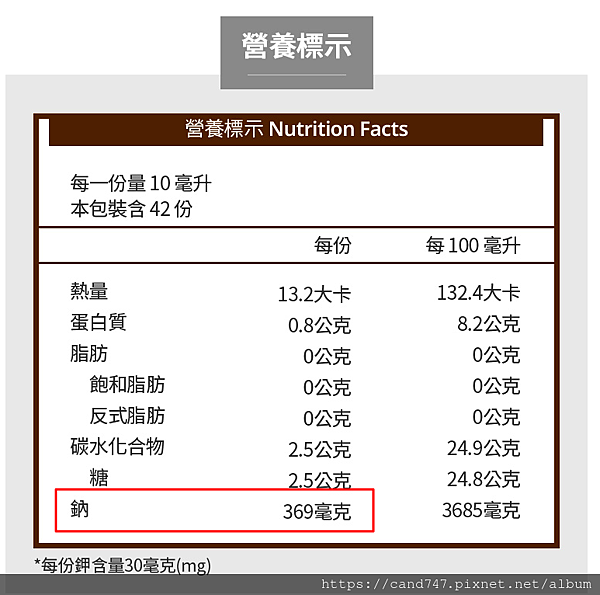 艾健康-烹飪調味的秘密武器....純釀薄鹽醬油(魯雞腿雞翅好