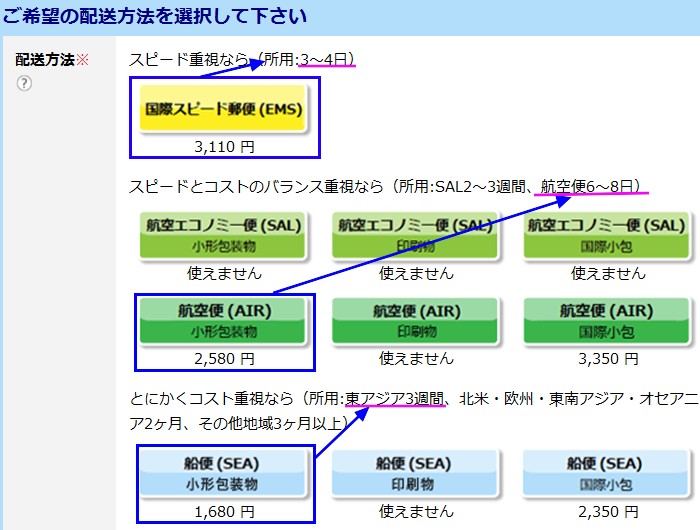 國際運費