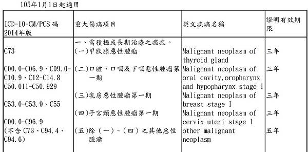 重大傷病卡_癌症_1.jpg