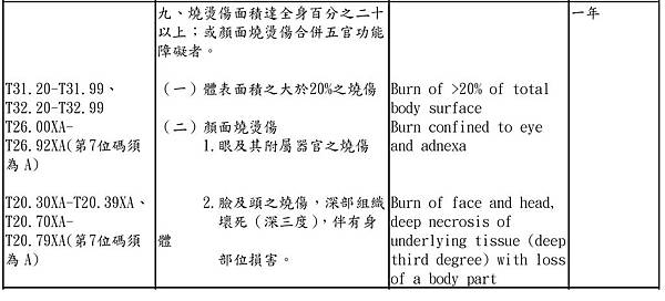 重大傷病卡_重大燒燙傷.jpg