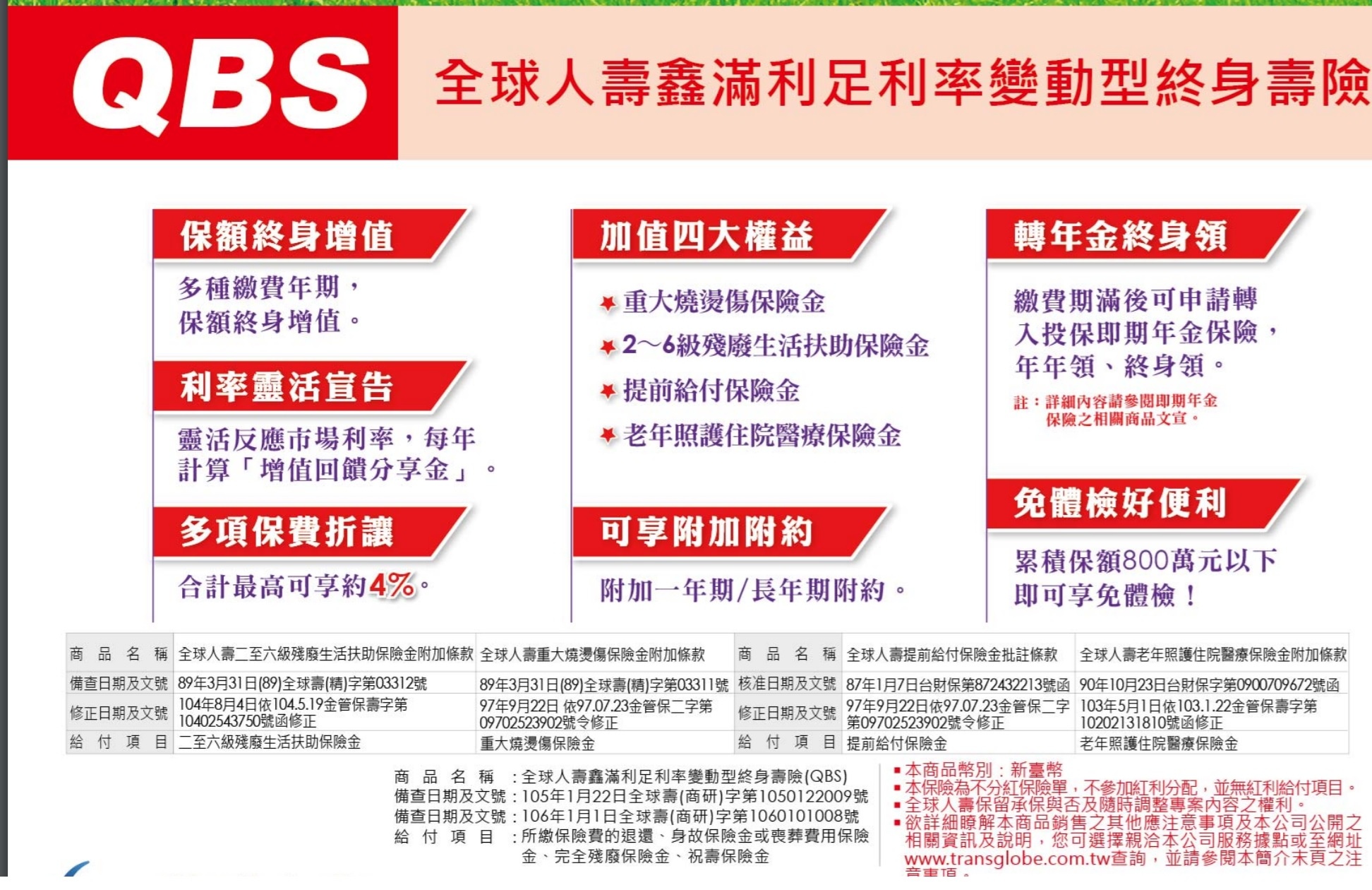 全球人壽qbs 鑫滿利足利率變動型終身壽險轉換年金險要留意的地方 雪花台湾