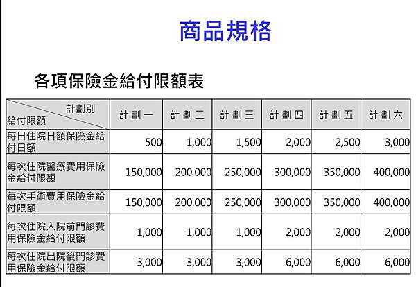 元大人壽 享有心實支實付醫療險 詳解 已下架 幸福守門員 Candice 痞客邦
