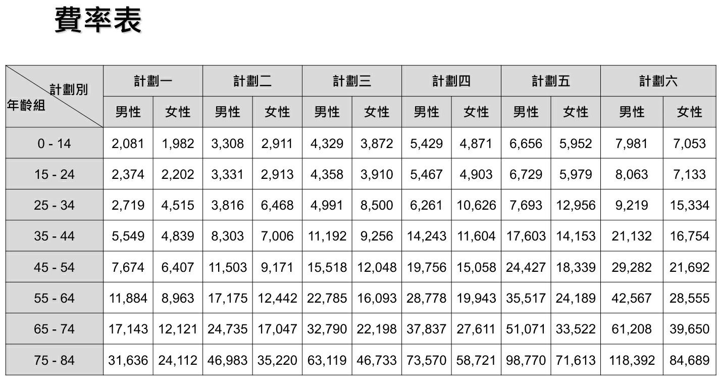 元大_享有心 費率表.jpg 元大_享有心 費率表.jpg