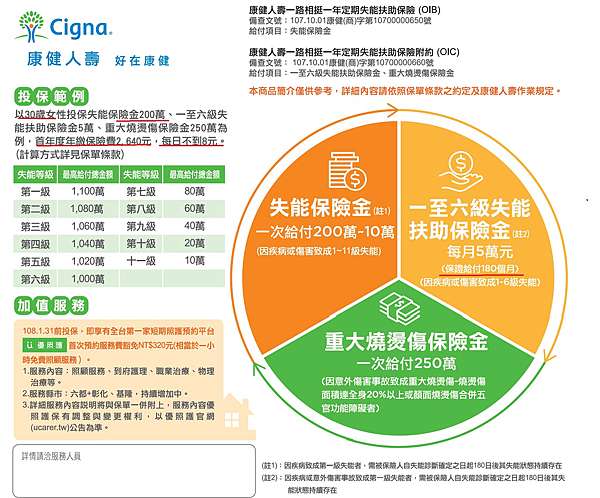 康健人壽好幸扶專案 幸福守門員 Candice 痞客邦