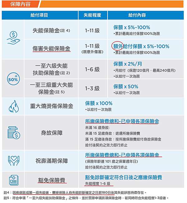 康健人壽一路照護終身健康保險 開放次標體 幸福守門員 Candice 痞客邦