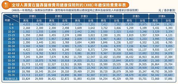 XHB費率.jpg XHB費率.jpg
