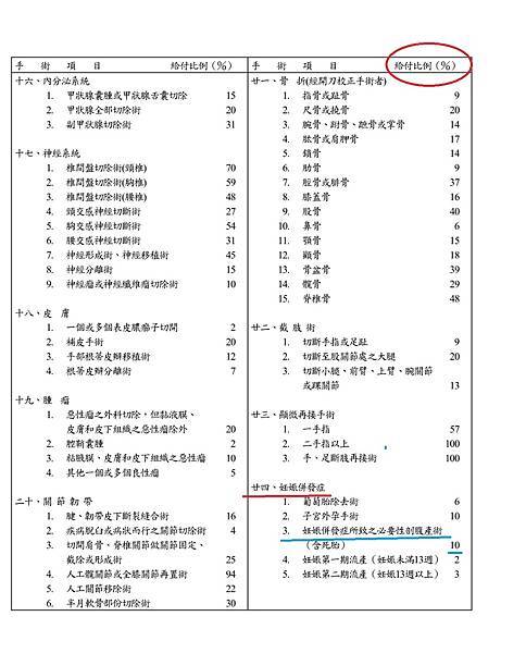手術倍數表.jpg 手術倍數表.jpg
