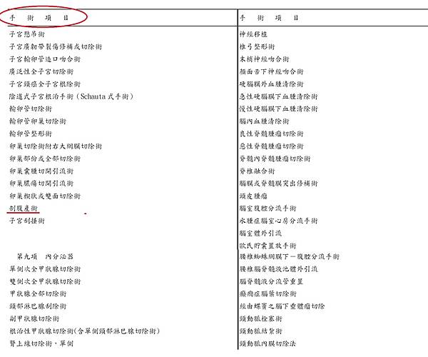 手術表.jpg 手術表.jpg
