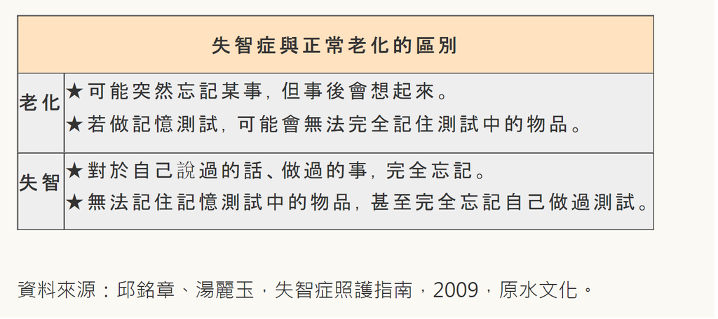 失智老化.png 失智老化.png