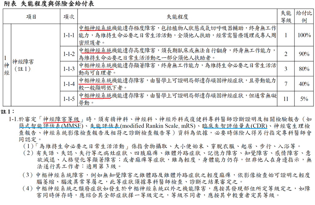 失能條款_1.png 失能條款_1.png
