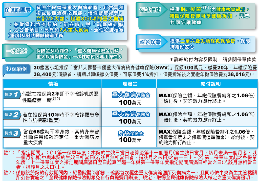 醫卡優_2.png 醫卡優_2.png