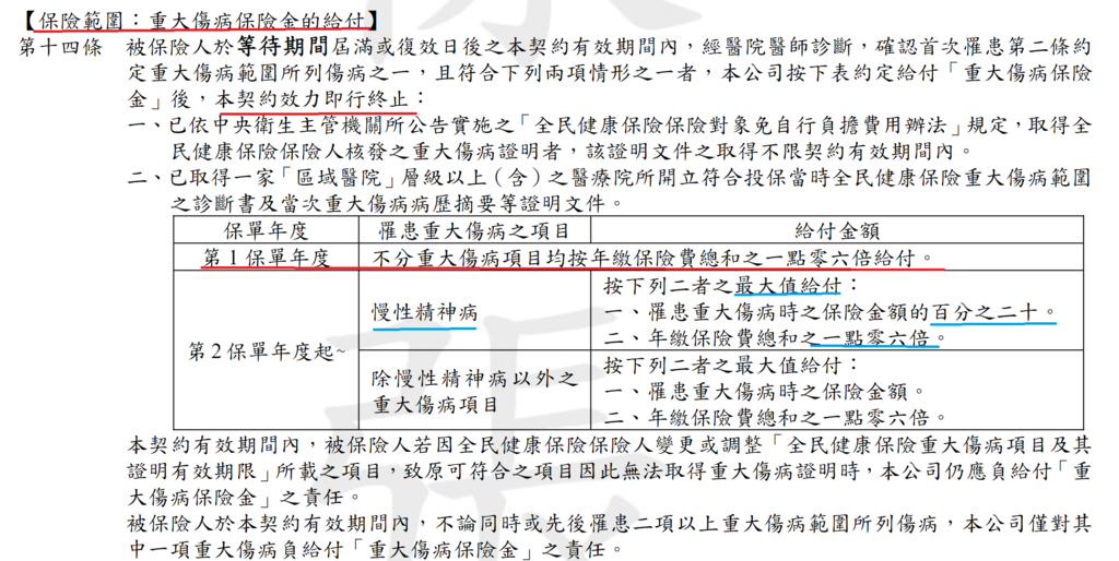 醫卡優_5.png 醫卡優_5.png