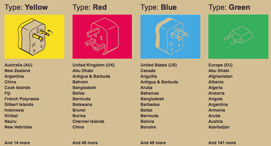 Flight001-adapter-color-codes.jpg