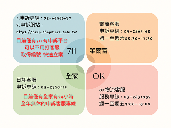 【被詐騙經驗分享】冒用柔媽咪團購的名義販售行動電源，711取