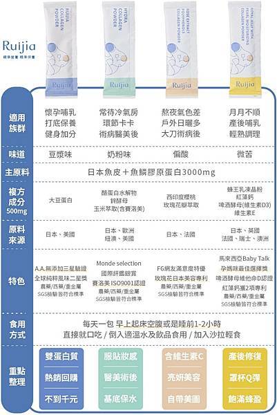 Ruijia露奇亞 優質純淨膠原蛋白粉