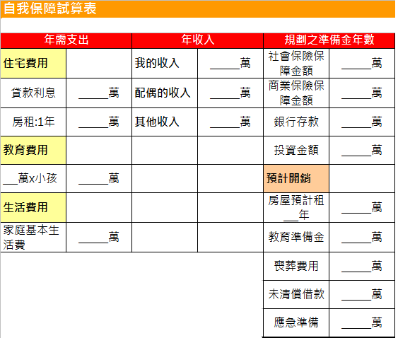 自我保障試算表.png