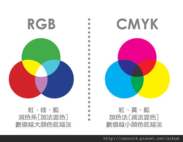 RGB-vs-CMYK-blog.jpg