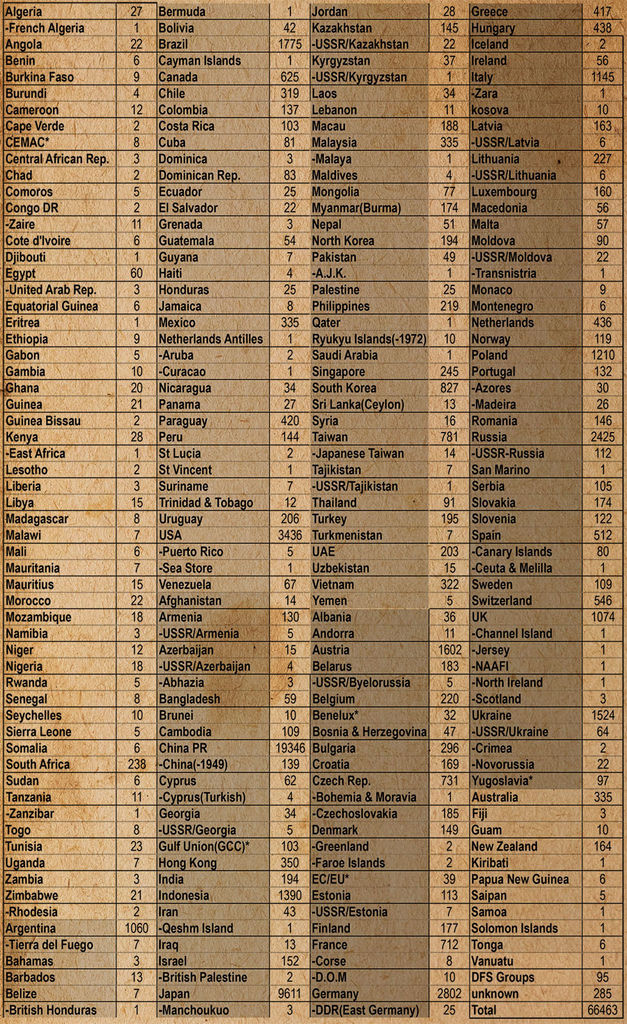 My collection(20180522).jpg